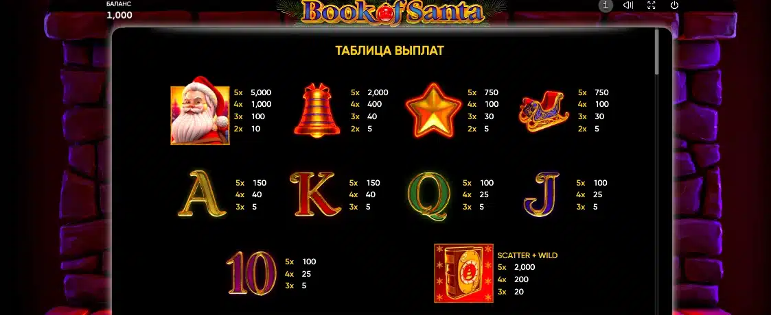 таблиця виплат book of santa
