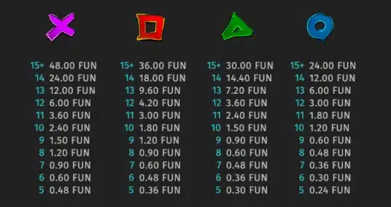 Snoop Dogg Dollars символи