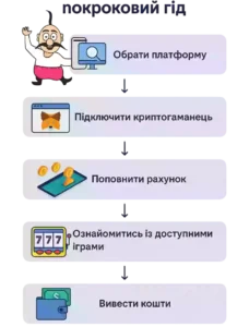 як грати в криптоказино