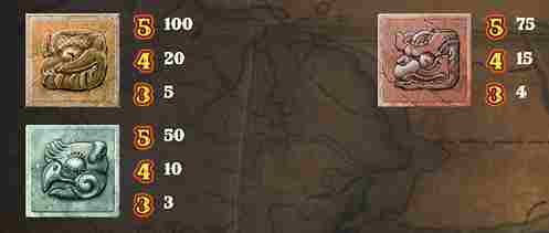 символи гонзо квест