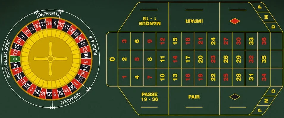 французька рулетка