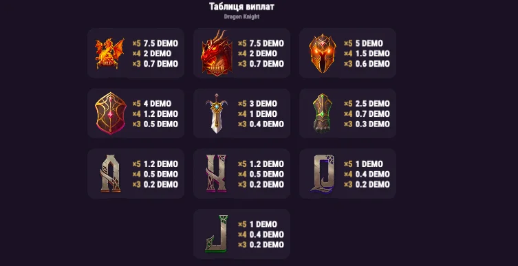 символи Dragon Knight