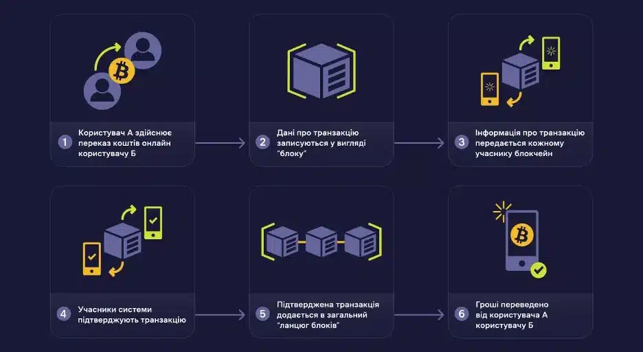 блокчейн в криптоказино