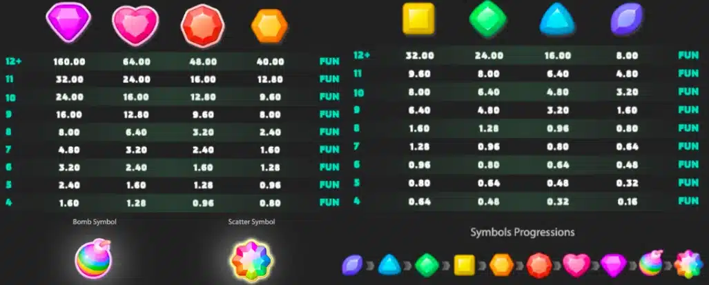 символи merge up 2